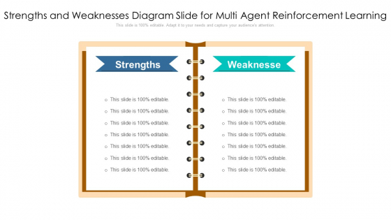 Strengths And Weaknesses Diagram Slide For Multi Agent Reinforcement Learning Background PDF Strengths And Weaknesses Diagram Slide For Multi Agent Reinforcement Learning Background PDF
