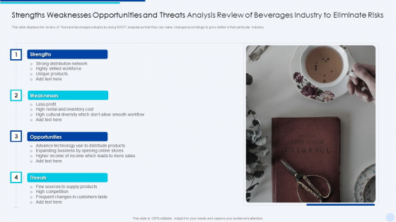 Strengths Weaknesses Opportunities And Threats Analysis Review Of Beverages Industry To Eliminate Risks Clipart PDF