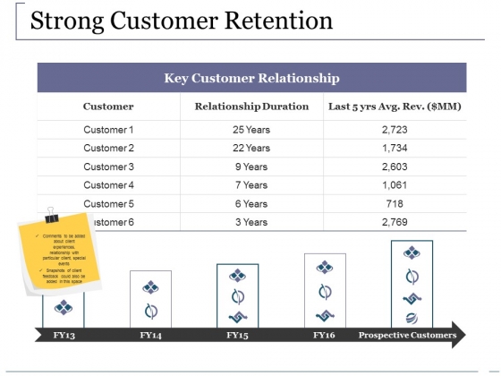 Strong Customer Retention Ppt PowerPoint Presentation Pictures