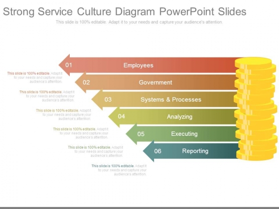 Strong Service Culture Diagram Powerpoint Slides Strong Service Culture Diagram Powerpoint Slides