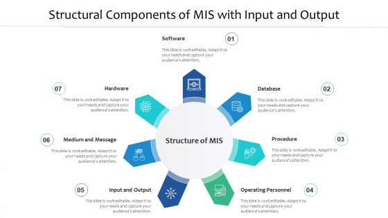 Structural Components Of MIS With Input And Output Ppt Outline Show PDF