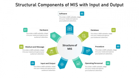 Structural Components Of MIS With Input And Output Ppt PowerPoint Presentation Infographics Layout PDF Structural Components Of MIS With Input And Output Ppt PowerPoint Presentation Infographics Layout PDF