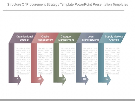 Structure Of Procurement Strategy Template Powerpoint Presentation Templates Structure Of Procurement Strategy Template Powerpoint Presentation Templates