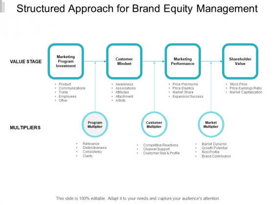 Structured Approach For Brand Equity Management Ppt PowerPoint Presentation File Templates Structured Approach For Brand Equity Management Ppt PowerPoint Presentation File Templates