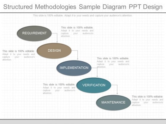 Structured Methodologies Sample Diagram Ppt Design Structured Methodologies Sample Diagram Ppt Design