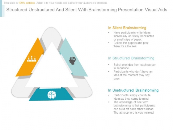 Structured Unstructured And Silent With Brainstorming Presentation Visual Aids Structured Unstructured And Silent With Brainstorming Presentation Visual Aids