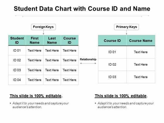 Student Data Chart With Course ID And Name Ppt PowerPoint Presentation Styles Example PDF Student Data Chart With Course ID And Name Ppt PowerPoint Presentation Styles Example PDF