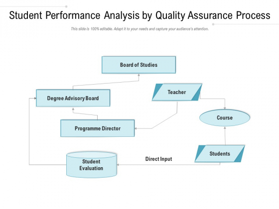 Student Performance Analysis By Quality Assurance Process Ppt PowerPoint Presentation File Display PDF Student Performance Analysis By Quality Assurance Process Ppt PowerPoint Presentation File Display PDF