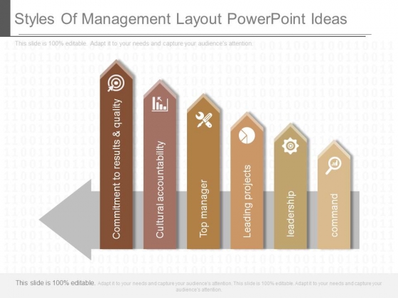 Styles Of Management Layout Powerpoint Ideas Styles Of Management Layout Powerpoint Ideas