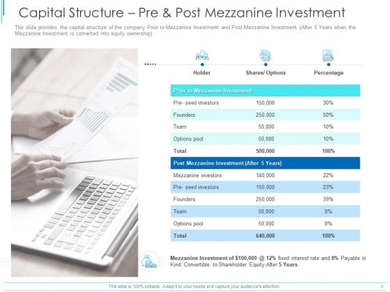 Subordinate Debt Pitch Deck For Fund Raising Capital Structure Pre And Post Mezzanine Investment Guidelines PDF