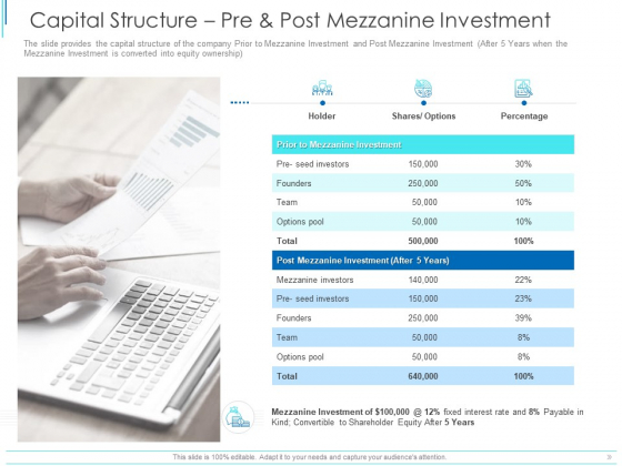 Subordinate Debt Pitch Deck For Fund Raising Capital Structure Pre And Post Mezzanine Investment Guidelines PDF Subordinate Debt Pitch Deck For Fund Raising Capital Structure Pre And Post Mezzanine Investment Guidelines PDF