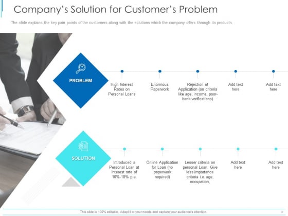 Subordinate Debt Pitch Deck For Fund Raising Companys Solution For Customers Problem Diagrams PDF Subordinate Debt Pitch Deck For Fund Raising Companys Solution For Customers Problem Diagrams PDF