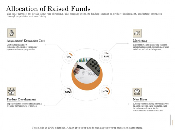 Subordinated Loan Funding Allocation Of Raised Funds Ppt Pictures Gallery PDF Subordinated Loan Funding Allocation Of Raised Funds Ppt Pictures Gallery PDF