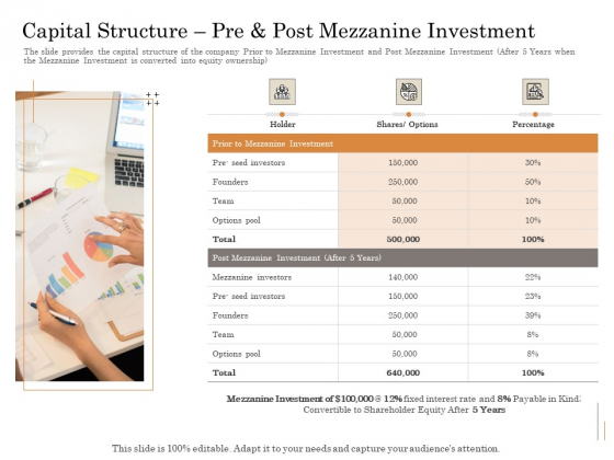 Subordinated Loan Funding Capital Structure Pre And Post Mezzanine Investment Ppt Layouts Objects PDF Subordinated Loan Funding Capital Structure Pre And Post Mezzanine Investment Ppt Layouts Objects PDF