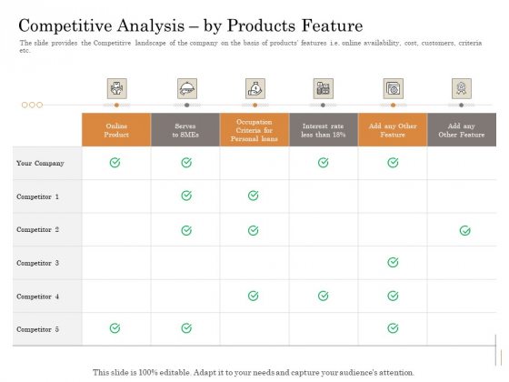 Subordinated Loan Funding Competitive Analysis By Products Feature Ppt Inspiration Graphics Design PDF Subordinated Loan Funding Competitive Analysis By Products Feature Ppt Inspiration Graphics Design PDF