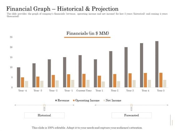 Subordinated Loan Funding Financial Graph Historical And Projection Ppt Model File Formats PDF Subordinated Loan Funding Financial Graph Historical And Projection Ppt Model File Formats PDF