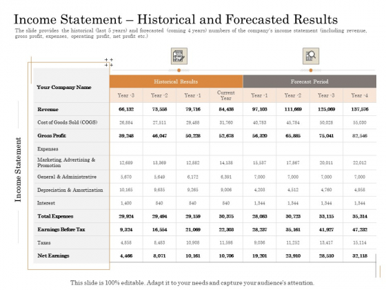 Subordinated Loan Funding Income Statement Historical And Forecasted Results Ppt Outline Graphics Download PDF Subordinated Loan Funding Income Statement Historical And Forecasted Results Ppt Outline Graphics Download PDF