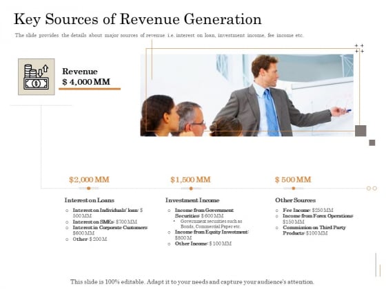 Subordinated Loan Funding Key Sources Of Revenue Generation Ppt Styles Images PDF Subordinated Loan Funding Key Sources Of Revenue Generation Ppt Styles Images PDF