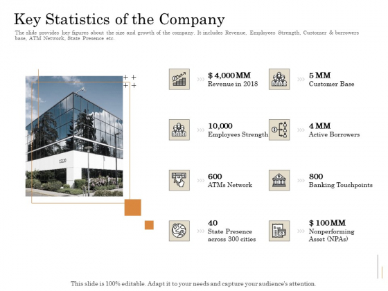 Subordinated Loan Funding Key Statistics Of The Company Ppt Styles Example Topics PDF Subordinated Loan Funding Key Statistics Of The Company Ppt Styles Example Topics PDF
