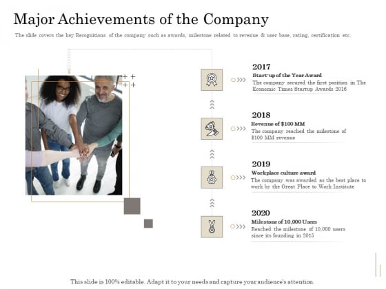 Subordinated Loan Funding Major Achievements Of The Company Ppt Gallery Infographics PDF Subordinated Loan Funding Major Achievements Of The Company Ppt Gallery Infographics PDF