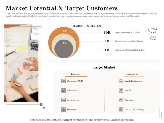 Subordinated Loan Funding Market Potential And Target Customers Ppt Model Example Topics PDF Subordinated Loan Funding Market Potential And Target Customers Ppt Model Example Topics PDF