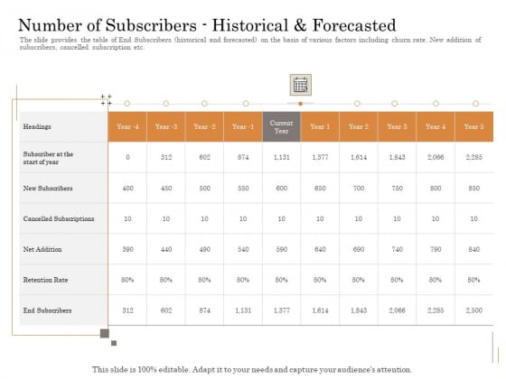 Subordinated Loan Funding Number Of Subscribershistorical And Forecasted Ppt Gallery Display PDF Subordinated Loan Funding Number Of Subscribershistorical And Forecasted Ppt Gallery Display PDF