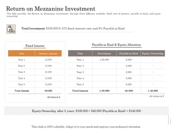 Subordinated Loan Funding Return On Mezzanine Investment Ppt Gallery Introduction PDF Subordinated Loan Funding Return On Mezzanine Investment Ppt Gallery Introduction PDF