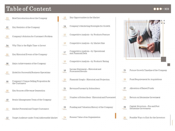 Subordinated Loan Funding Table Of Content Ppt Styles Aids PDF Subordinated Loan Funding Table Of Content Ppt Styles Aids PDF