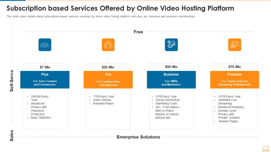 Subscription Based Services Offered By Online Video Hosting Platform Ideas PDF