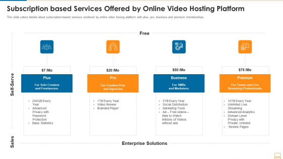 Subscription Based Services Offered By Online Video Hosting Platform Ideas PDF Subscription Based Services Offered By Online Video Hosting Platform Ideas PDF