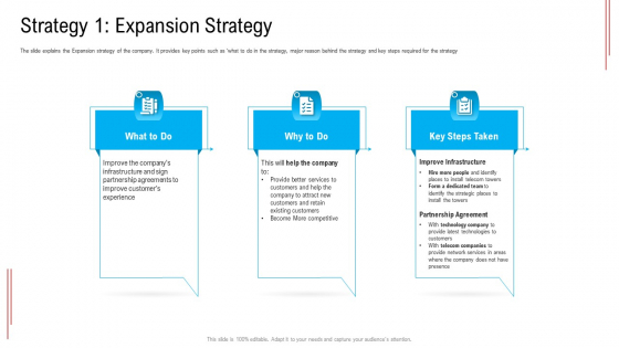 Substandard Network Infrastructure A Telecommunication Firm Case Competition Strategy 1 Expansion Strategy Sample PDF
