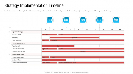 Substandard Network Infrastructure A Telecommunication Firm Case Competition Strategy Implementation Timeline Formats PDF Substandard Network Infrastructure A Telecommunication Firm Case Competition Strategy Implementation Timeline Formats PDF