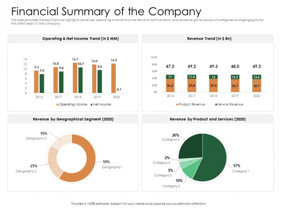 Substitute Financing Pitch Deck Financial Summary Of The Company Template PDF Substitute Financing Pitch Deck Financial Summary Of The Company Template PDF