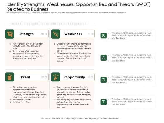 Substitute Financing Pitch Deck Identify Strengths Weaknesses Opportunities And Threats SWOT Related To Business Formats PDF