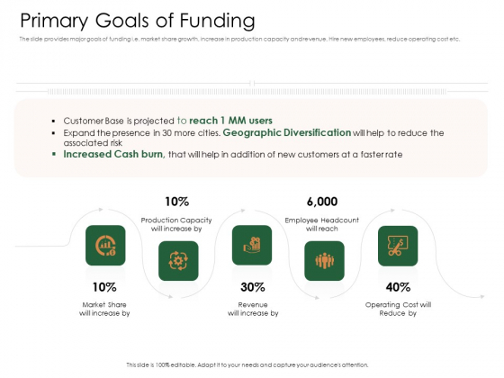 Substitute Financing Pitch Deck Primary Goals Of Funding Structure PDF Substitute Financing Pitch Deck Primary Goals Of Funding Structure PDF