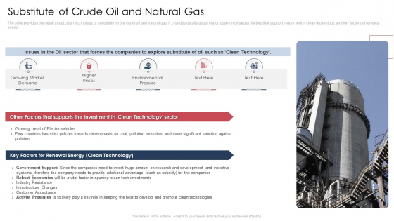 Substitute Of Crude Oil And Natural Gas Portrait PDF