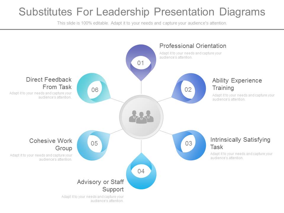 Substitutes For Leadership Presentation Diagrams
