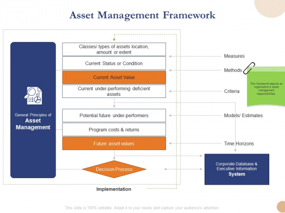 Substructure Segment Analysis Asset Management Framework Ppt Infographics Guide PDF Substructure Segment Analysis Asset Management Framework Ppt Infographics Guide PDF