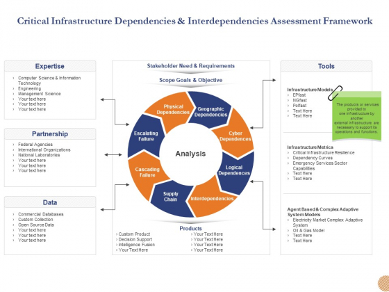 Substructure Segment Analysis Critical Infrastructure Dependencies And Interdependencies Assessment Framework Demonstration PDF Substructure Segment Analysis Critical Infrastructure Dependencies And Interdependencies Assessment Framework Demonstration PDF
