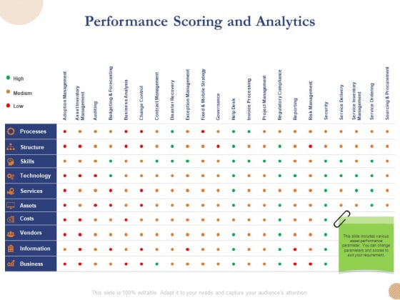Substructure Segment Analysis Performance Scoring And Analytics Ppt Styles Layouts PDF Substructure Segment Analysis Performance Scoring And Analytics Ppt Styles Layouts PDF
