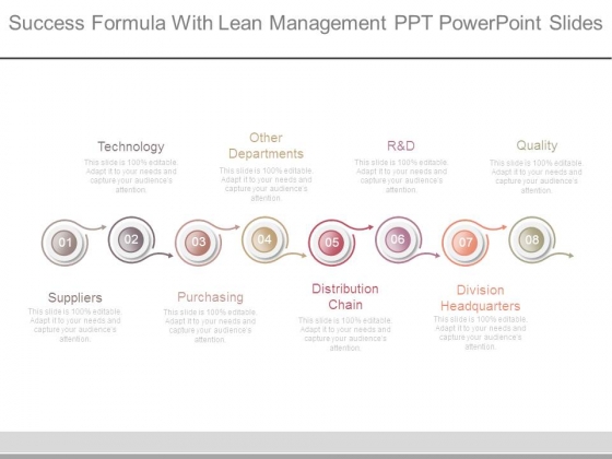 Success Formula With Lean Management Ppt Powerpoint Slides