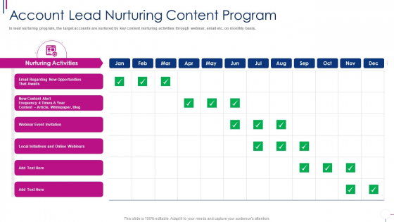 Successful Account Oriented Marketing Techniques Account Lead Nurturing Guidelines PDF Successful Account Oriented Marketing Techniques Account Lead Nurturing Guidelines PDF
