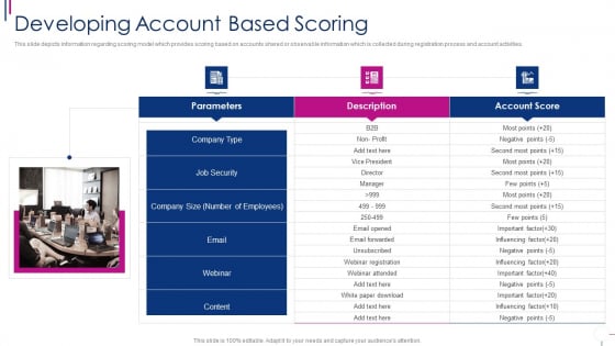 Successful Account Oriented Marketing Techniques Developing Account Based Diagrams PDF Successful Account Oriented Marketing Techniques Developing Account Based Diagrams PDF