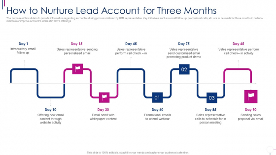 Successful Account Oriented Marketing Techniques How To Nurture Lead Account For Three Topics PDF Successful Account Oriented Marketing Techniques How To Nurture Lead Account For Three Topics PDF