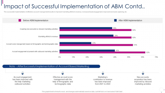 Successful Account Oriented Marketing Techniques Impact Of Successful Implementation Elements PDF Successful Account Oriented Marketing Techniques Impact Of Successful Implementation Elements PDF