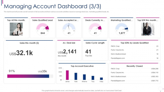 Successful Account Oriented Marketing Techniques Managing Account Themes PDF Successful Account Oriented Marketing Techniques Managing Account Themes PDF