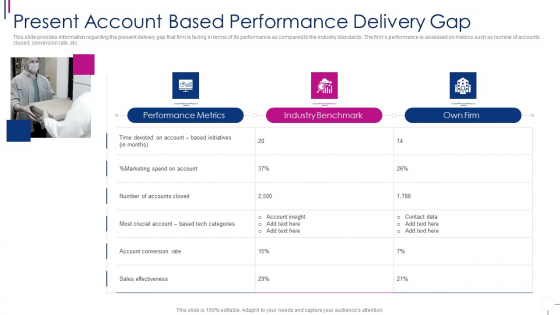 Successful Account Oriented Marketing Techniques Present Account Based Performance Background PDF Successful Account Oriented Marketing Techniques Present Account Based Performance Background PDF