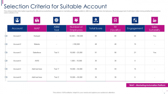 Successful Account Oriented Marketing Techniques Selection Criteria For Suitable Account Designs PDF Successful Account Oriented Marketing Techniques Selection Criteria For Suitable Account Designs PDF
