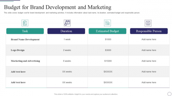 Successful Brand Development Plan Budget For Brand Development And Marketing Topics PDF