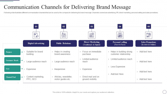 Successful Brand Development Plan Communication Channels For Delivering Brand Message Sample PDF Successful Brand Development Plan Communication Channels For Delivering Brand Message Sample PDF